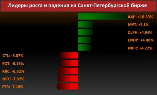 Новости компаний