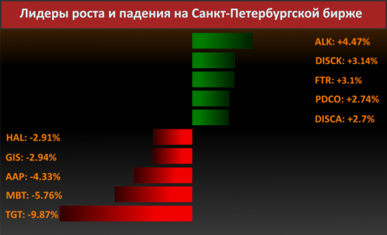 Новости компаний