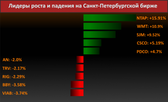 Новости компаний