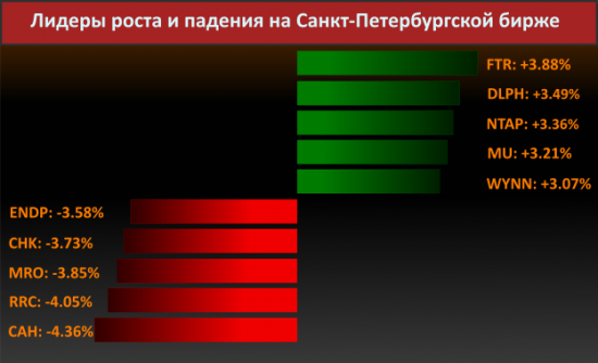 Новости компаний