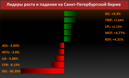 Новости компаний