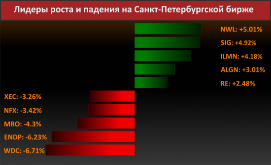 Новости компаний