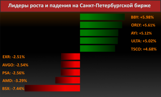 Новости компаний