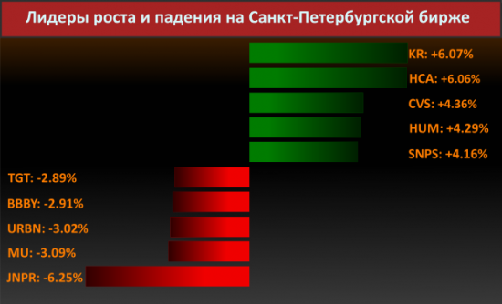 Новости компаний