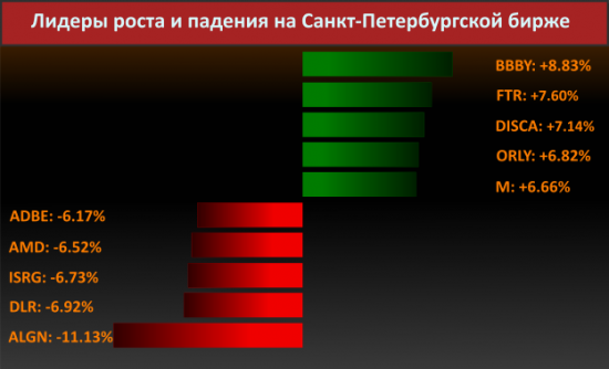 Новости компаний