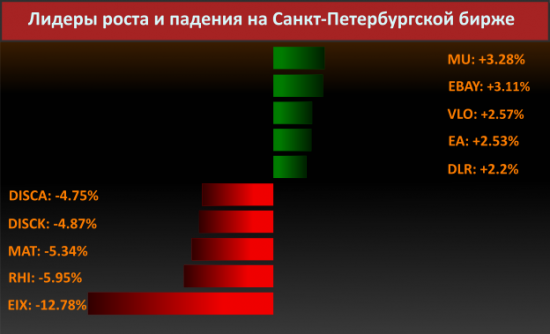 Новости компаний