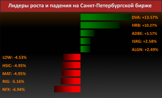 Новости компаний