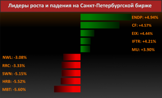 Новости компаний