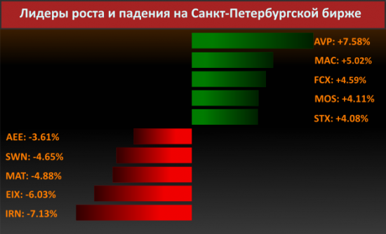 Новости компаний