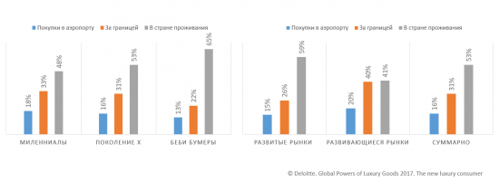 Канун новогодних праздников - самое время закупаться подарками