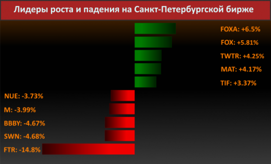 Новости компаний