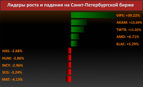 Новости компаний