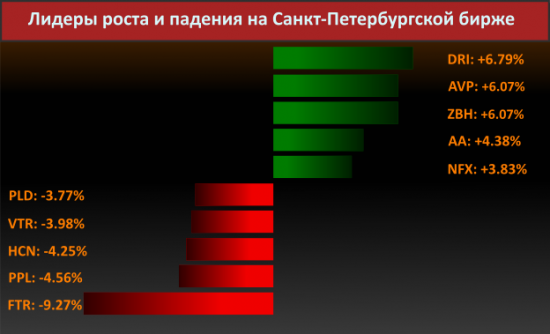 Новости компаний