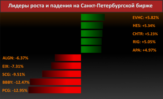 Новости компаний