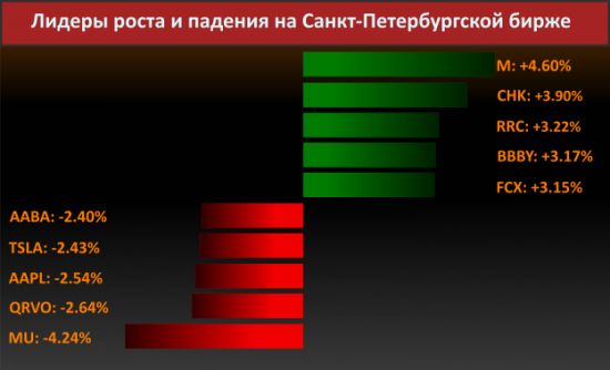 Новости компаний