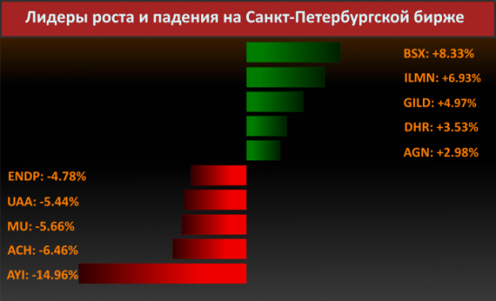 Новости компаний