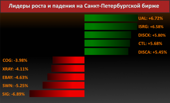 Новости компаний