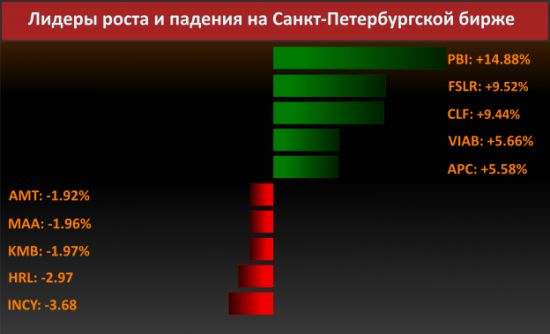 Новости компаний