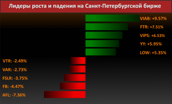 Новости компаний