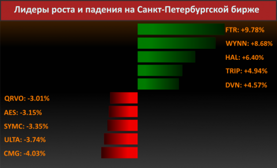 Новости компаний