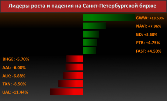 Новости компаний