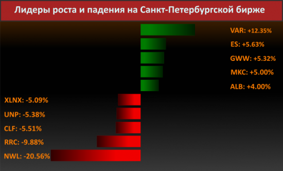 Новости компаний