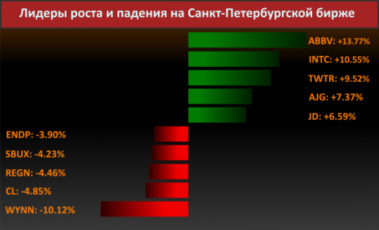 Новости компаний