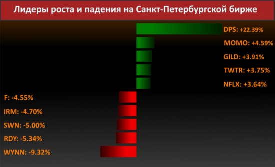 Новости компаний