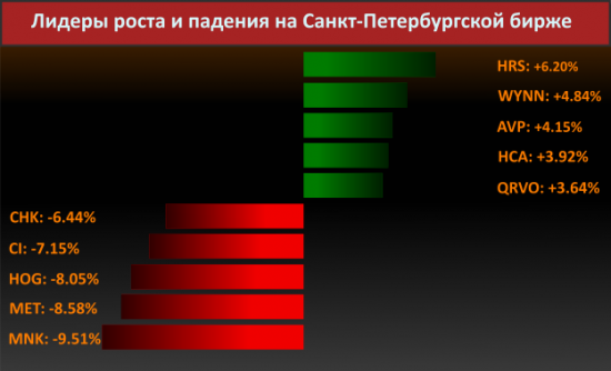 Новости компаний