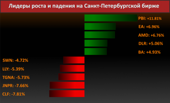 Новости компаний