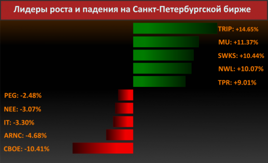 Новости компаний