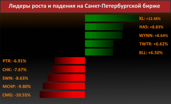 Новости компаний