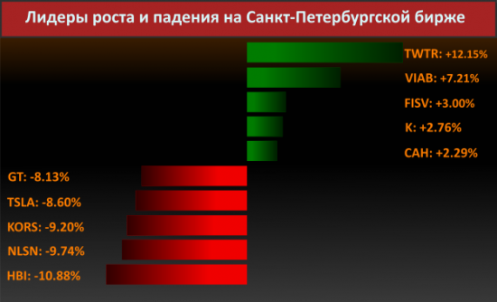 Новости компаний