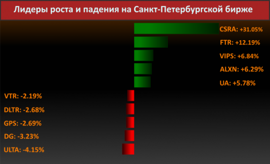 Новости компаний