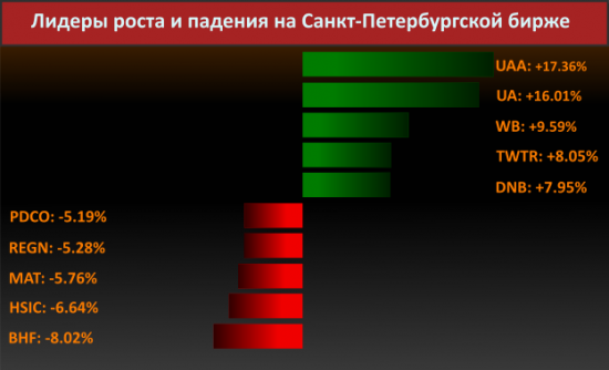 Новости компаний