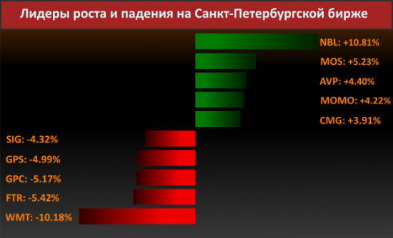 Новости компаний