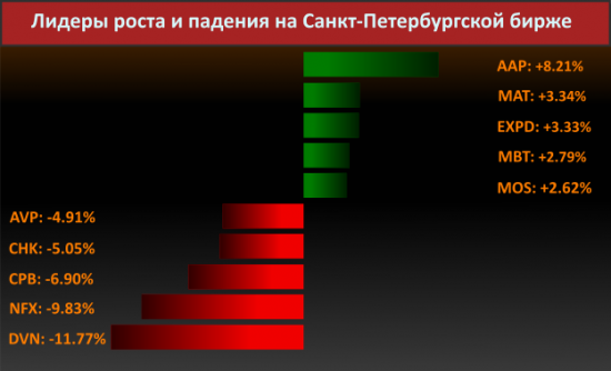 Новости компаний