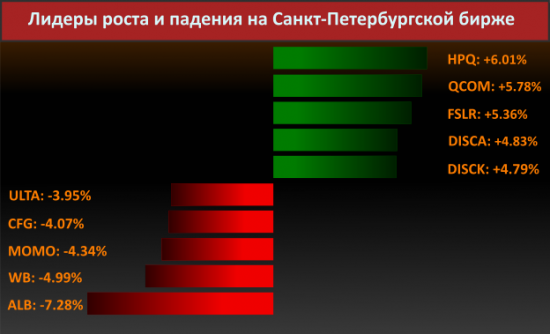 Новости компаний