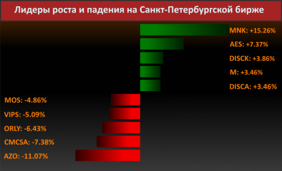 Новости компаний