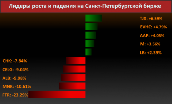 Новости компаний