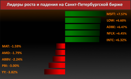 Новости компаний