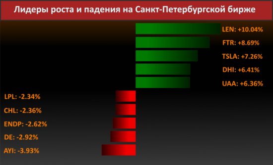 Новости компаний