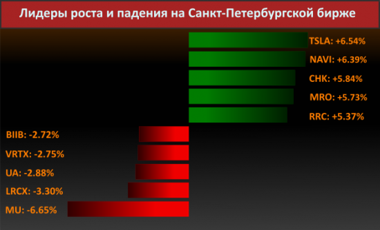 Новости компаний