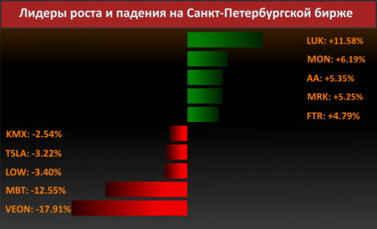 Новости компаний