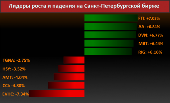 Новости компаний