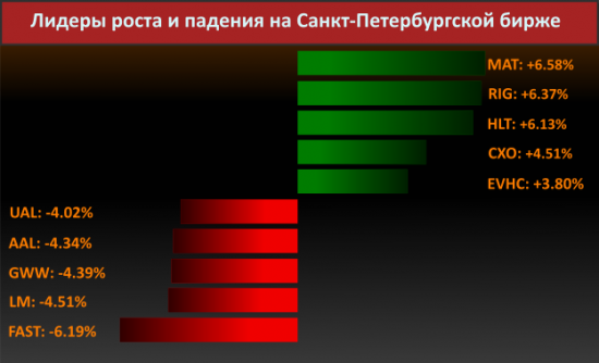 Новости компаний