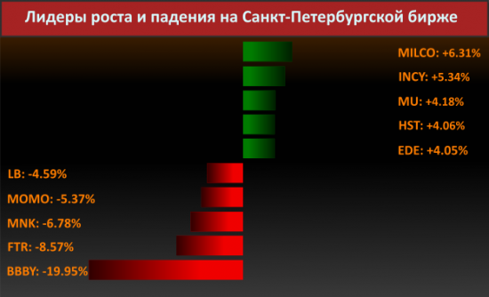 Новости компаний