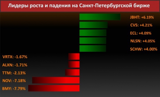 Новости компаний