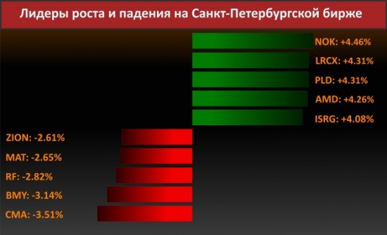 Новости компаний