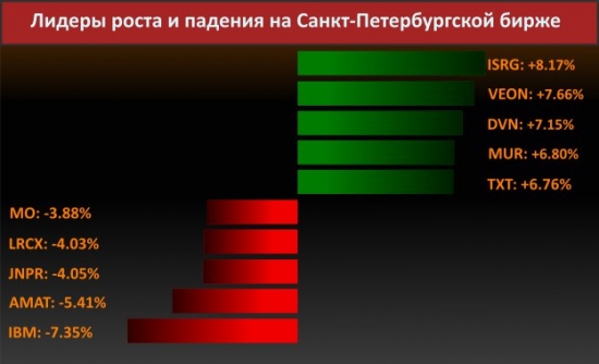 Новости компаний